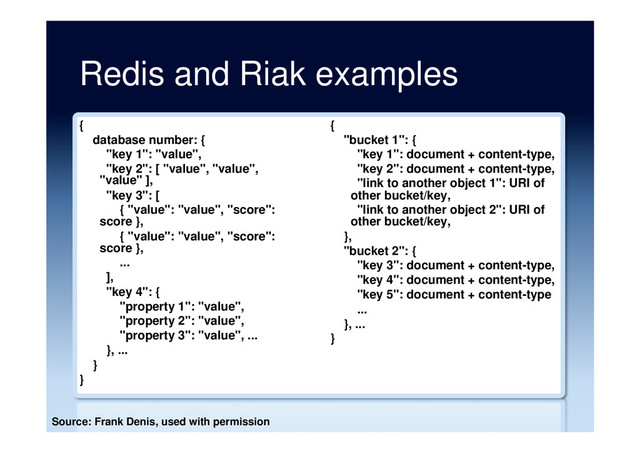 Redis and Riak examples
{
database number: {
"key 1": "value",
"key 2": [ "value", "value",
"value" ],
"key 3": [
{ "value": "value", "score":
score },
{ "value": "value", "score":
score },
...
],
"key 4": {
"property 1": "value",
"property 2": "value",
"property 3": "value", ...
}, ...
}
}
{
"bucket 1": {
"key 1": document + content-type,
"key 2": document + content-type,
"link to another object 1": URI of
other bucket/key,
"link to another object 2": URI of
other bucket/key,
},
"bucket 2": {
"key 3": document + content-type,
"key 4": document + content-type,
"key 5": document + content-type
...
}, ...
}
Source: Frank Denis, used with permission
