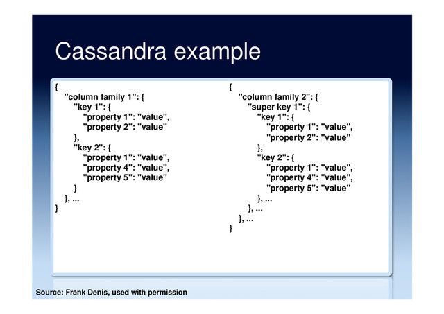 Cassandra example
{
"column family 1": {
"key 1": {
"property 1": "value",
"property 2": "value"
},
"key 2": {
"property 1": "value",
"property 4": "value",
"property 5": "value"
}
}, ...
}
{
"column family 2": {
"super key 1": {
"key 1": {
"property 1": "value",
"property 2": "value"
},
"key 2": {
"property 1": "value",
"property 4": "value",
"property 5": "value"
}, ...
}, ...
}, ...
}
Source: Frank Denis, used with permission

