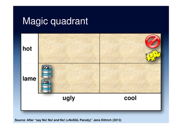 Magic quadrant
hot
lame
ugly cool
SQL
Source: After “say No! No! and No! (=NoSQL Parody)” Jens Dittrich (2013)
DB
