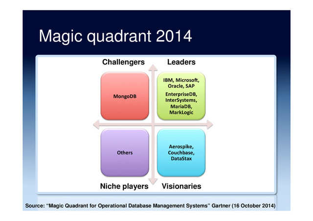 Magic quadrant 2014
MongoDB	  
IBM,	  Microso4,	  
Oracle,	  SAP	  
EnterpriseDB,	  
InterSystems,	  
MariaDB,	  
MarkLogic	  
Others	  
Aerospike,	  
Couchbase,	  
DataStax	  
Niche players Visionaries
Challengers Leaders
Source: “Magic Quadrant for Operational Database Management Systems” Gartner (16 October 2014)

