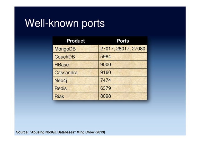 Well-known ports
Product Ports
MongoDB 27017, 28017, 27080
CouchDB 5984
HBase 9000
Cassandra 9160
Neo4j 7474
Redis 6379
Riak 8098
Source: “Abusing NoSQL Databases” Ming Chow (2013)
