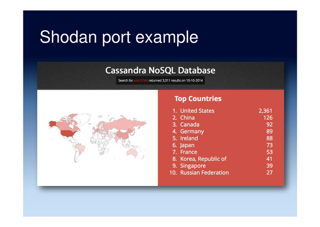 Shodan port example
