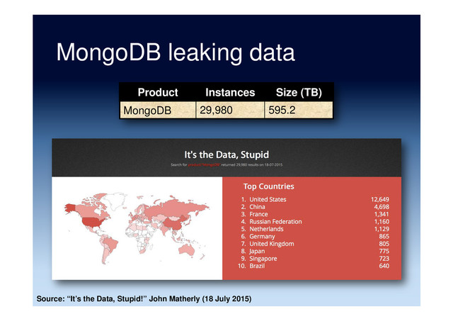 MongoDB leaking data
Product Instances Size (TB)
MongoDB 29,980 595.2
Source: “It’s the Data, Stupid!” John Matherly (18 July 2015)
