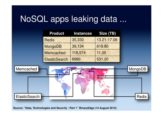 NoSQL apps leaking data ...
Product Instances Size (TB)
Redis 35,330 13.21-17.08
MongoDB 39,134 619.80
Memcached 118,574 11.35
ElasticSearch 8990 531.20
Source: “Data, Technologies and Security - Part 1” BinaryEdge (14 August 2015)
MongoDB
Redis
Memcached
ElasticSearch
