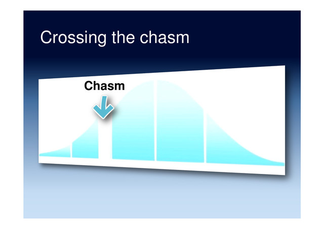 Crossing the chasm
Chasm
