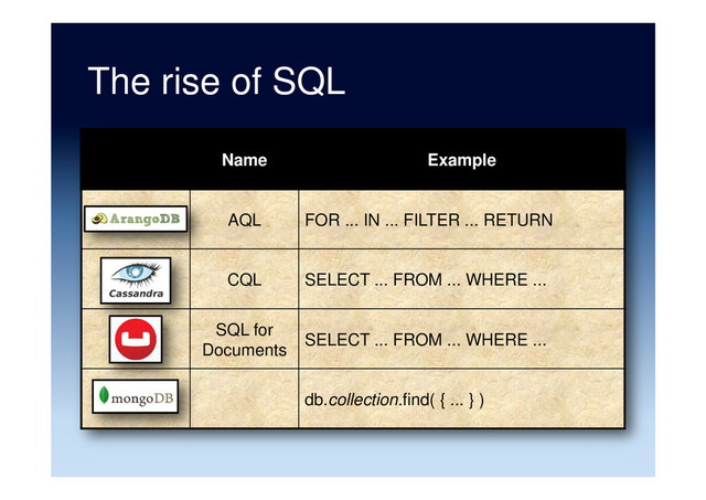 The rise of SQL
Name Example
AQL FOR ... IN ... FILTER ... RETURN
CQL SELECT ... FROM ... WHERE ...
SQL for
Documents
SELECT ... FROM ... WHERE ...
db.collection.find( { ... } )
