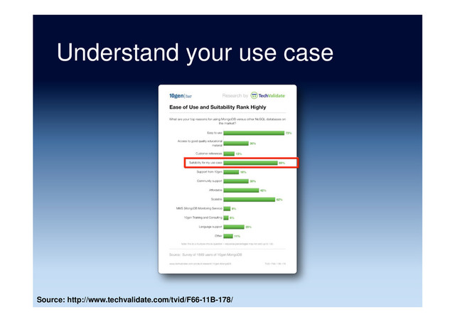 Understand your use case
Source: http://www.techvalidate.com/tvid/F66-11B-178/
