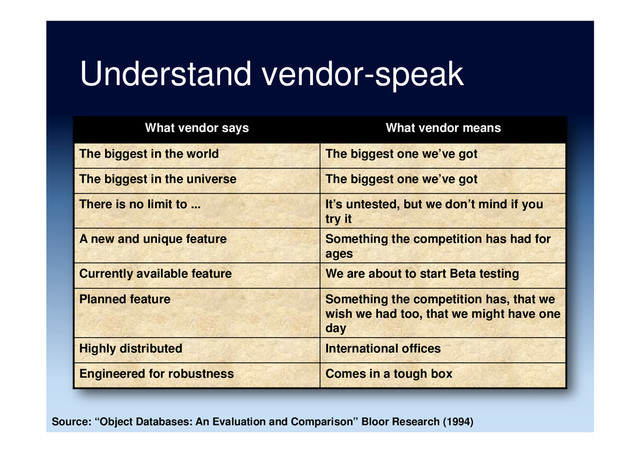 Understand vendor-speak
What vendor says What vendor means
The biggest in the world The biggest one we’ve got
The biggest in the universe The biggest one we’ve got
There is no limit to ... It’s untested, but we don’t mind if you
try it
A new and unique feature Something the competition has had for
ages
Currently available feature We are about to start Beta testing
Planned feature Something the competition has, that we
wish we had too, that we might have one
day
Highly distributed International offices
Engineered for robustness Comes in a tough box
Source: “Object Databases: An Evaluation and Comparison” Bloor Research (1994)
