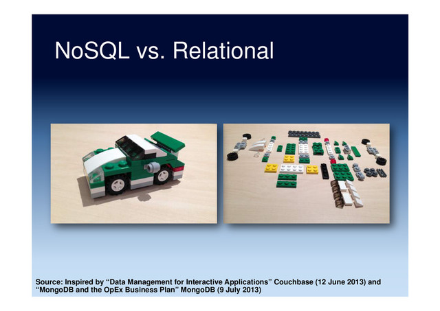 NoSQL vs. Relational
Source: Inspired by “Data Management for Interactive Applications” Couchbase (12 June 2013) and
“MongoDB and the OpEx Business Plan” MongoDB (9 July 2013)
