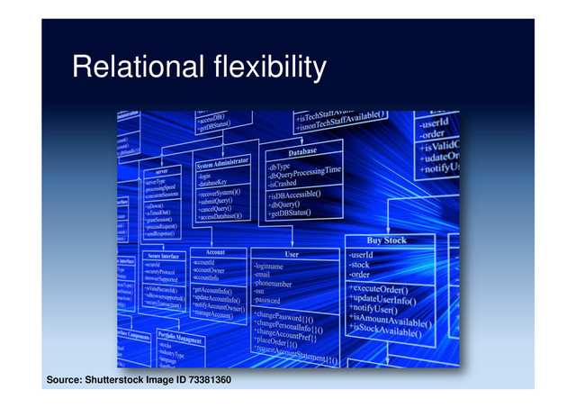 Relational flexibility
Source: Shutterstock Image ID 73381360
