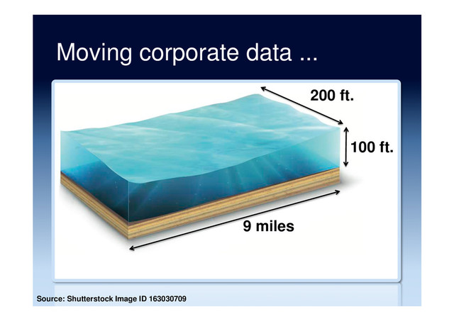 Moving corporate data ...
100 ft.
9 miles
Source: Shutterstock Image ID 163030709
200 ft.

