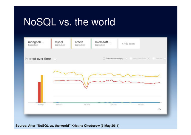 NoSQL vs. the world
Source: After “NoSQL vs. the world” Kristina Chodorow (5 May 2011)
