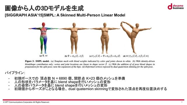 © NTT Communications Corporation All Rights Reserved. 4
画像から人 3Dモデルを生成 
[SIGGRAPH ASIA’15]SMPL: A Skinned Multi-Person Linear Model
パイプライン:
- 初期ポースで 頂点数 N = 6890 個、関節点 K=23 個 メッシュを準備
- 人 形状をパラメータを基に blend shapeを行いメッシュ 変形
- 人 姿勢パラメータを基に blend shapeを行いメッシュ 変形
- 初期値からポーズがことなる場合、 dual quaternion skinningで変形された頂点を再度位置決めする
