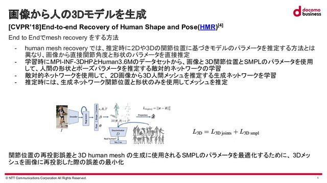 © NTT Communications Corporation All Rights Reserved. 6
画像から人 3Dモデルを生成 
 [CVPR’18]End-to-end Recovery of Human Shape and Pose(HMR)[4]
End to Endでmesh recovery をする方法
- human mesh recovery で 、推定時に2Dや3D 関節位置に基づきモデル パラメータを推定する方法と
異なり、画像から直接関節角度と形状 パラメータを直接推定
- 学習時にMPI-INF-3DHPとHuman3.6M データセットから、画像と 3D関節位置とSMPL パラメータを使用
して、人間 形状とポーズパラメータを推定する敵対的ネットワーク 学習
- 敵対的ネットワークを使用して、 2D画像から3D人間メッシュを推定する生成ネットワークを学習
- 推定時に 、生成ネットワーク関節位置と形状 みを使用してメッシュを推定
関節位置 再投影誤差と 3D human mesh 生成に使用される SMPL パラメータを最適化するために、 3Dメッ
シュを画像に再投影した際 誤差 最小化
