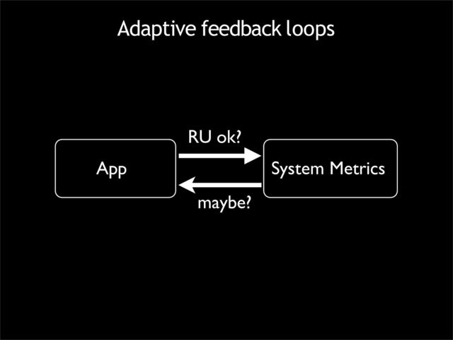 Adaptive feedback loops
App System Metrics
RU ok?
maybe?
