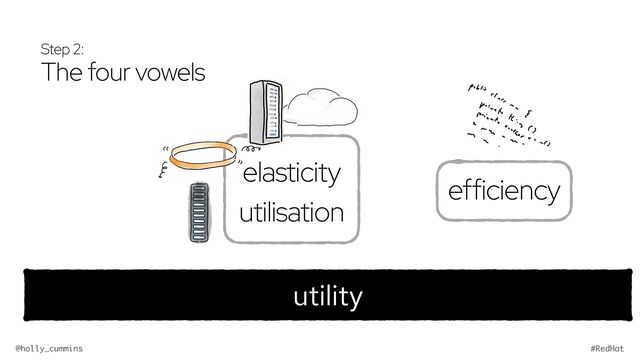 @holly_cummins #RedHat
Step 2:


The four vowels
elasticity
utilisation
efficiency
utility

