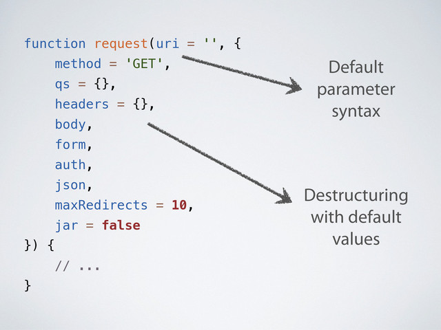 function request(uri = '', {
method = 'GET',
qs = {},
headers = {},
body,
form,
auth,
json,
maxRedirects = 10,
jar = false
}) {
// ...
}
Default
parameter
syntax
Destructuring
with default
values
