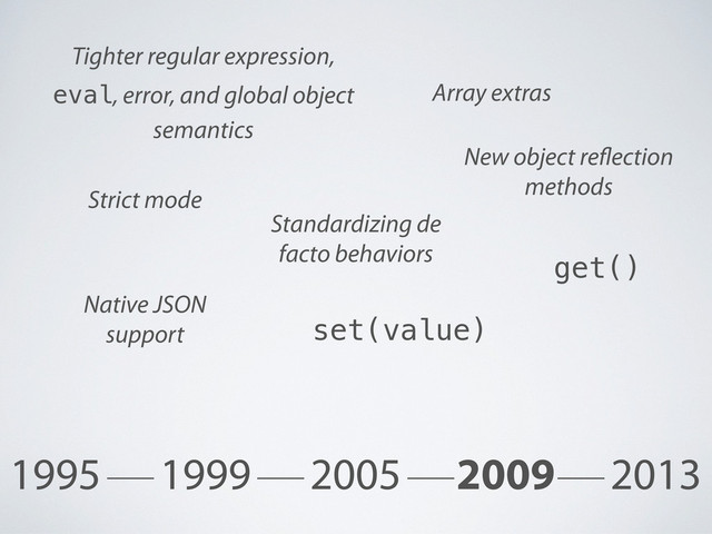 1995 1999 2005 2009 2013
Tighter regular expression,
eval, error, and global object
semantics
Standardizing de
facto behaviors
Array extras
New object re ection
methods
Strict mode
Native JSON
support
get()
set(value)
