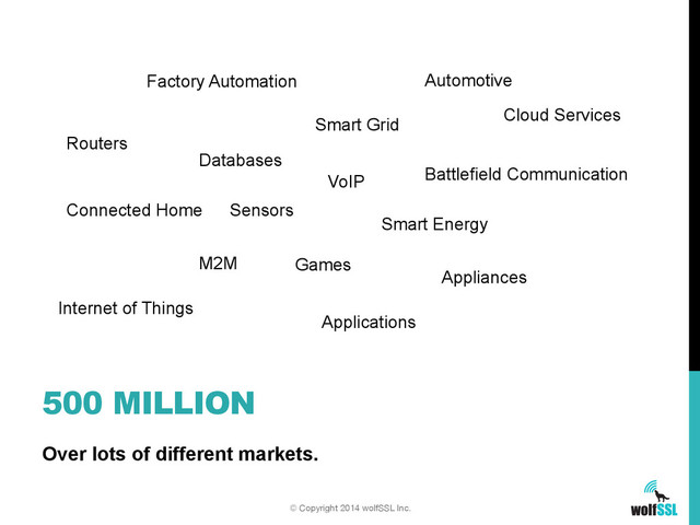 Over lots of different markets.
500 MILLION
© Copyright 2014 wolfSSL Inc.
Databases
Sensors
VoIP
Smart Grid
Smart Energy
Factory Automation
Battlefield Communication
Automotive
Routers
Connected Home
M2M Games
Appliances
Cloud Services
Internet of Things
Applications
