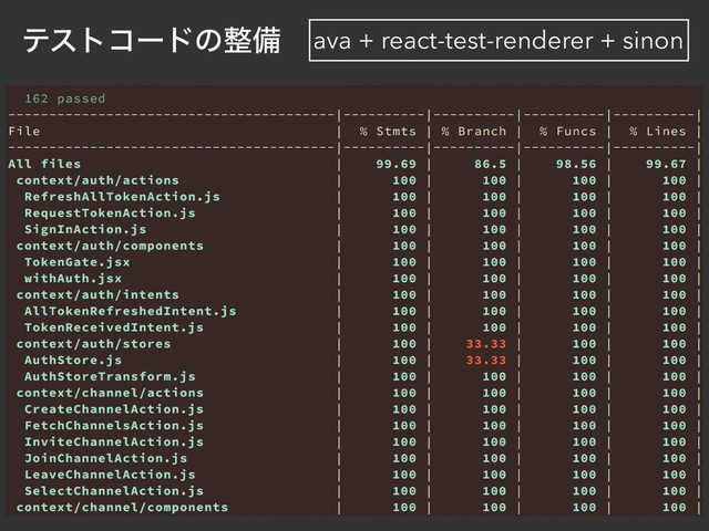 ςετίʔυͷ੔උ ava + react-test-renderer + sinon
