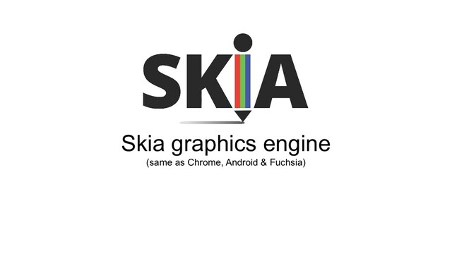 Skia graphics engine
(same as Chrome, Android & Fuchsia)
