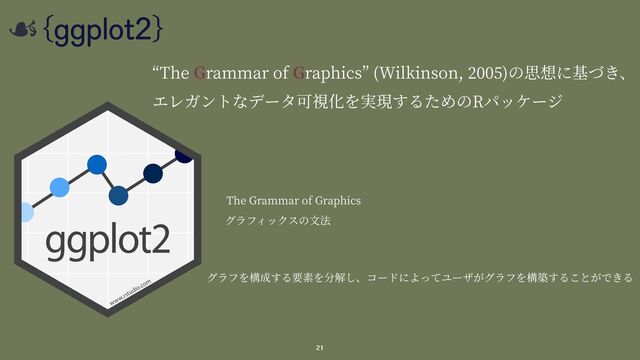 {ggplot2}
The Grammar of Graphics (Wilkinson,
20
05
)


R
The Grammar of Graphics
21
