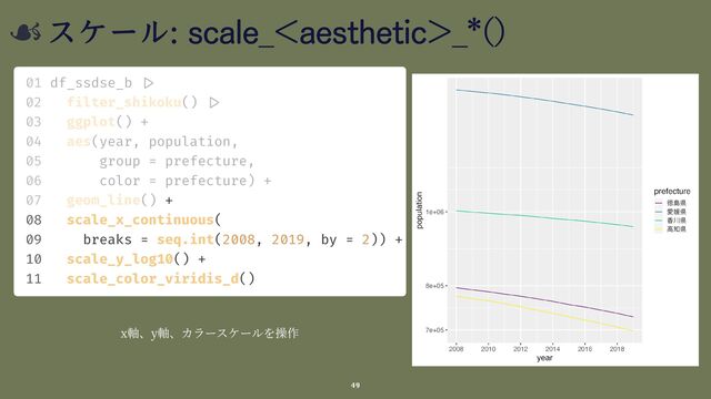 : scale__*()
49
01 df_ssdse_b


08 scale_x_continuous(


09 breaks = seq.int(2008, 2019, by = 2)) +


10 scale_y_log10() +


11 scale_color_viridis_d()
x y
