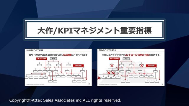 ⼤作/KPIマネジメント重要指標
Copyright©Attax Sales Associates inc.ALL rights reserved.
