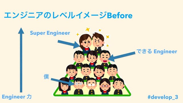 ΤϯδχΞͷϨϕϧΠϝʔδBefore
Super Engineer
Engineer ྗ
Ͱ͖Δ Engineer
๻
#develop_3
#develop_3

