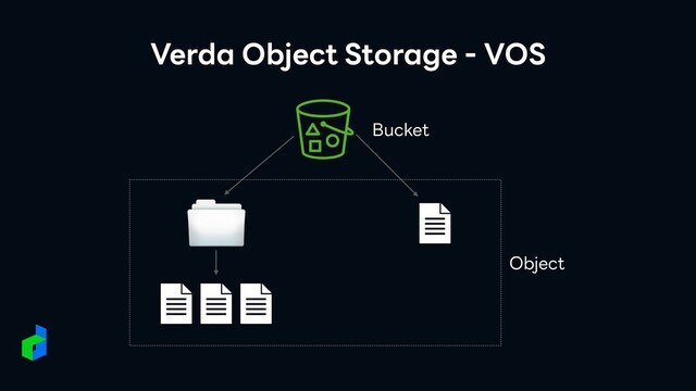 Verda Object Storage - VOS
Bucket
Object
