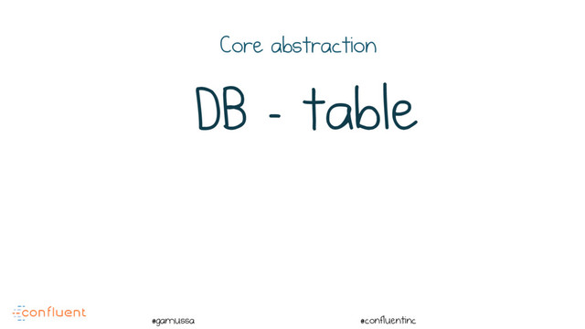 @
@gamussa @confluentinc
Core abstraction
DB - table
