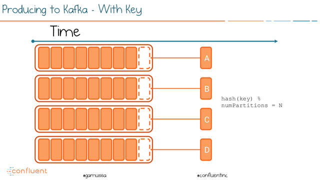 @
@gamussa @confluentinc
Producing to Kafka - With Key
Time
A
B
C
D
hash(key) %
numPartitions = N
