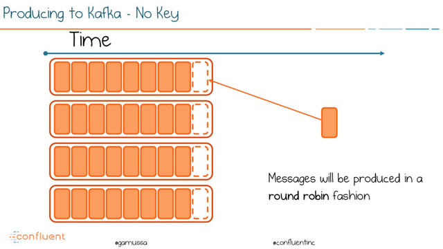 @
@gamussa @confluentinc
Producing to Kafka - No Key
Time
Messages will be produced in a
round robin fashion
