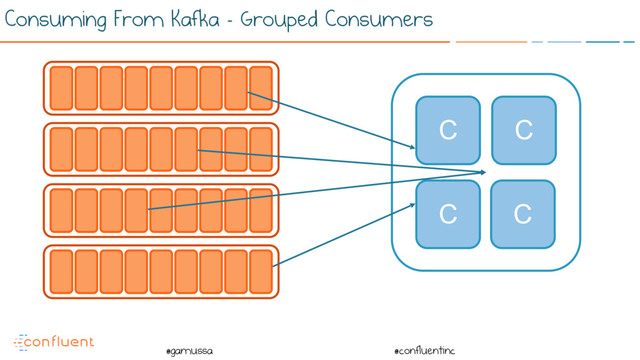 @
@gamussa @confluentinc
Consuming From Kafka - Grouped Consumers
C C
C C
