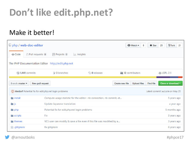 @arnoutboks #phpce17
Don’t like edit.php.net?
Make it better!
