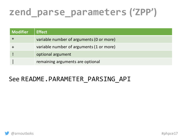 @arnoutboks #phpce17
zend_parse_parameters (‘ZPP’)
Modifier Effect
* variable number of arguments (0 or more)
+ variable number of arguments (1 or more)
! optional argument
| remaining arguments are optional
See README.PARAMETER_PARSING_API
