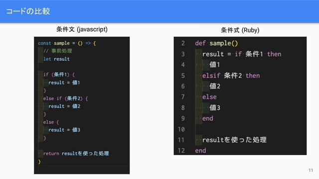 コードの比較
11
条件文 (javascript) 条件式 (Ruby)
