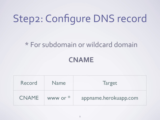 Step2:	  Conﬁgure	  DNS	  record
9
*	  For	  subdomain	  or	  wildcard	  domain
CNAME
Record Name Target
CNAME www or * appname.herokuapp.com
