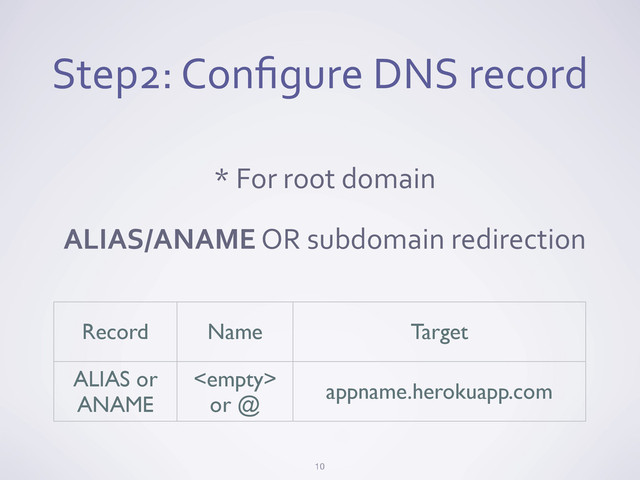 Step2:	  Conﬁgure	  DNS	  record
10
*	  For	  root	  domain
ALIAS/ANAME	  OR	  subdomain	  redirection
Record Name Target
ALIAS or
ANAME

or @
appname.herokuapp.com
