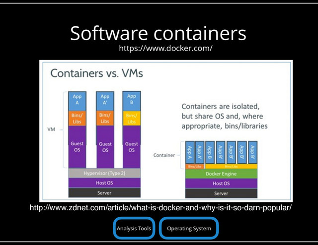 Software containers
http://www.zdnet.com/article/what-is-docker-and-why-is-it-so-darn-popular/
Operating System
https://www.docker.com/
Analysis Tools
