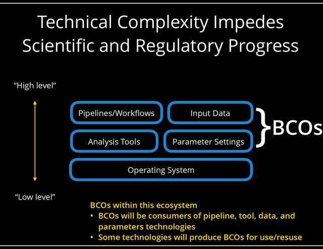 Technical Complexity Impedes
Scientific and Regulatory Progress
Operating System
Analysis Tools Parameter Settings
Input Data
Pipelines/Workflows
“High level”
“Low level”
BCOs
}
BCOs within this ecosystem
• BCOs will be consumers of pipeline, tool, data, and
parameters technologies
• Some technologies will produce BCOs for use/resuse

