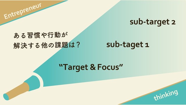 Entrepreneur
thinking
“Target &Focus”
sub-taget 1
sub-target 2
͋Δश׳΍ߦಈ͕
ղܾ͢Δଞͷ՝୊͸ʁ
