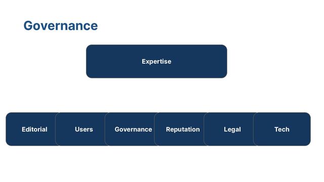 Editorial Users Governance Reputation Legal Tech
Governance
Expertise
