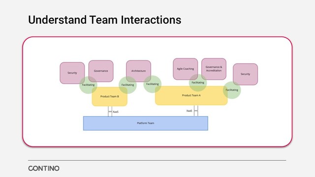 Understand Team Interactions
