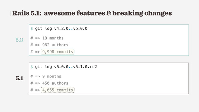 Rails 5.1: awesome features & breaking changes
$ git log v4.2.0..v5.0.0
# => 18 months
# => 962 authors
# => 9,998 commits
$ git log v5.0.0..v5.1.0.rc2
# => 9 months
# => 450 authors
# => 4,065 commits
5.0
5.1
