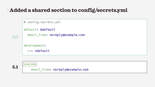 Added a shared section to config/secrets.yml
# config.secrets.yml
default: &default
email_from: noreply@example.com
development:
<<: *default
shared:
email_from: noreply@example.com
5.0
5.1
