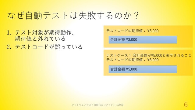 なぜ自動テストは失敗するのか？
1. テスト対象が期待動作、
期待値と外れている
2. テストコードが誤っている
ソフトウェアテスト自動化カンファレンス2020
6
合計金額 ¥3,000
テストコードの期待値： ¥5,000
合計金額 ¥5,000
テストケース： 合計金額が¥5,000と表示されること
テストコードの期待値： ¥3,000
