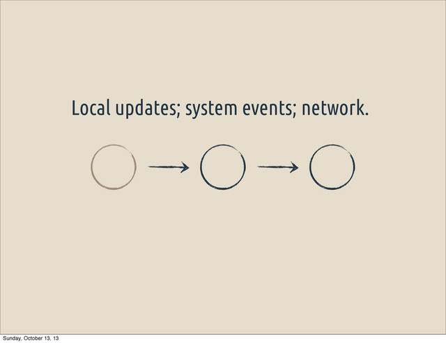 Local updates; system events; network.
Sunday, October 13, 13
