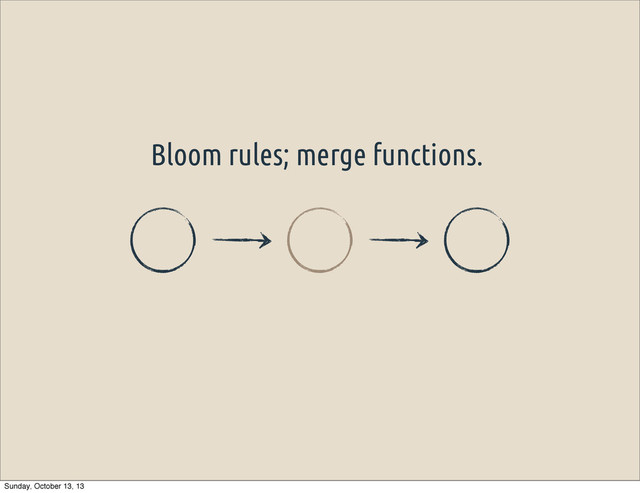 Bloom rules; merge functions.
Sunday, October 13, 13
