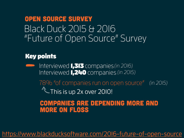 https://www.blackducksoftware.com/2016-future-of-open-source
Black Duck 2015 & 2016
“Future of Open Source” Survey
Open source survey
Interviewed 1,313 companies
Key points
(in 2016)
78% “of companies run on open source”
Interviewed 1,240 companies (in 2015)
This is up 2x over 2010!
(in 2015)
Companies are depending more and
more on floss
